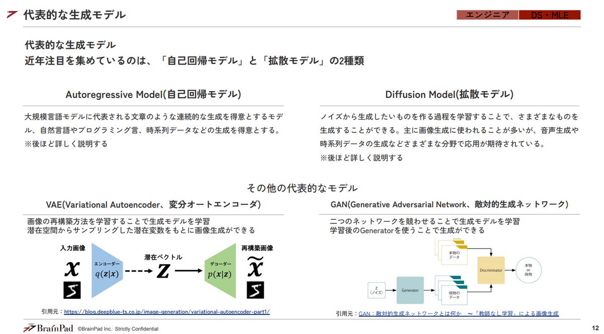 OpenBrainPad Project (@open_brainpad) on Twitter photo ブレインパッドをもっとオープンにするOpenBrainPadでは新卒研修資料を公開しています!#OpenBP
【基礎統計学】
speakerdeck.com/brainpadpr/bas…
【効果検証・因果推論】
speakerdeck.com/brainpadpr/eff…
【数理最適化】
speakerdeck.com/brainpadpr/mat…
【LLM・生成AI】
speakerdeck.com/brainpadpr/lar… ブレインパッドをもっとオープンにするOpenBrainPadでは新卒研修資料を公開しています!#OpenBP
【基礎統計学】
speakerdeck.com/brainpadpr/bas…
【効果検証・因果推論】
speakerdeck.com/brainpadpr/eff…
【数理最適化】
speakerdeck.com/brainpadpr/mat…
【LLM・生成AI】
speakerdeck.com/brainpadpr/lar…