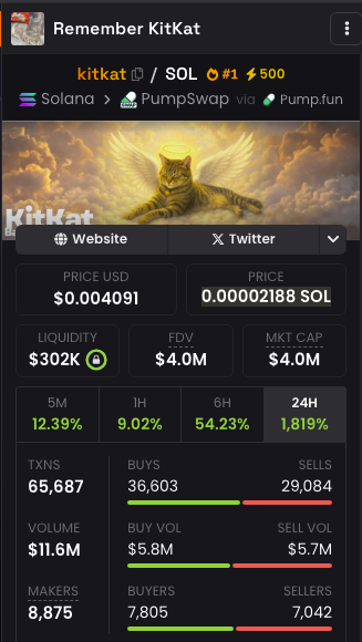 tradoorr_'s tweet photo. This is the REAL $KITKAT created by the owner's son.

There is no other official KITKAT.

9XgfFWPxPU6hyDyGtfhC9D6eyRE3RUSgAYKHRznWpump https://t.co/w8YRiSleDZ