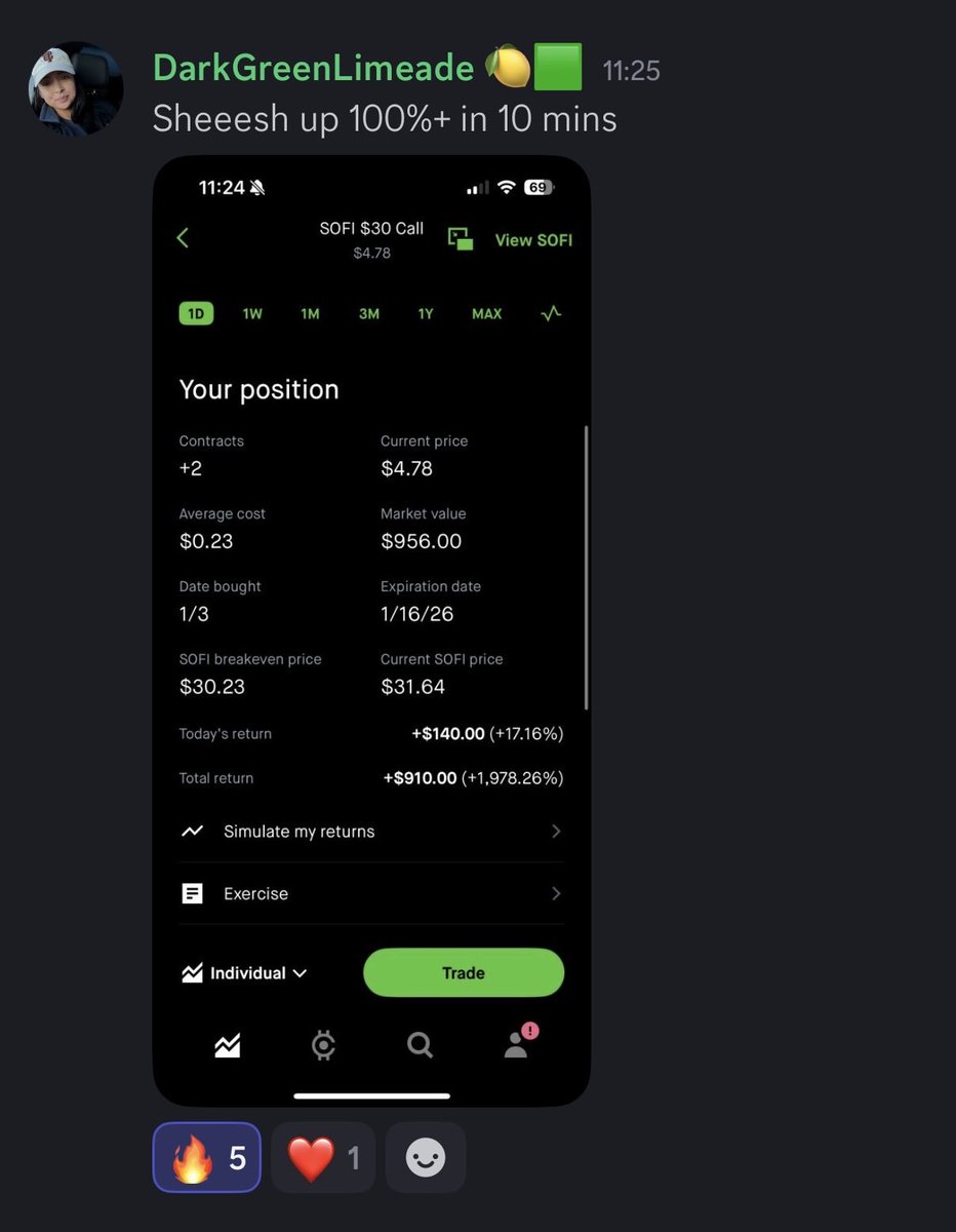 $46 to $956🔥

What we do: Spend a little, make a LOT🙌🏾