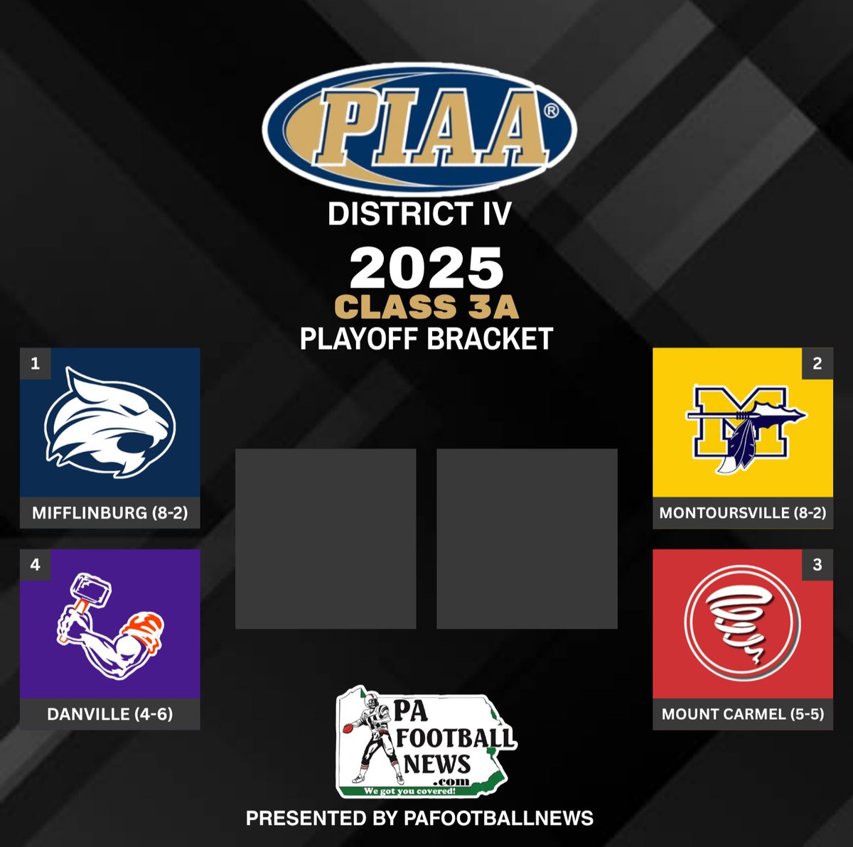 Circle W Sports (@circlewsports) / Posts / X