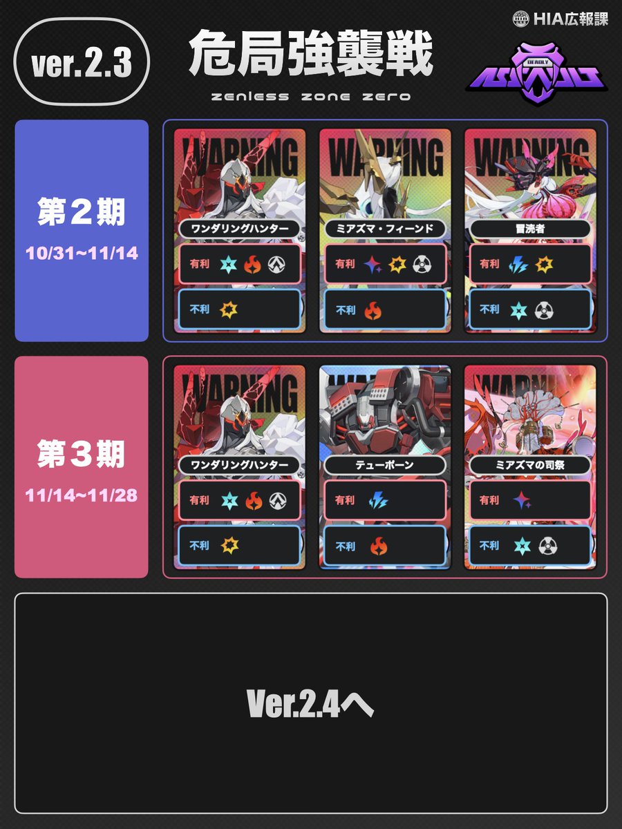 ⚔️Ver.2.3 危局強襲戦ラインナップ⚔️ （有利・不利は特記事項のみ