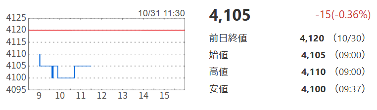 株太郎 (@kabu_tarou777) / Posts / X