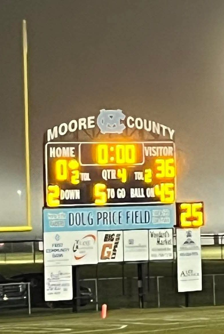 Your Raiders are Back2Back Region champions!! Congratulations. Next step: Playoffs!! #RaidersFightTogether