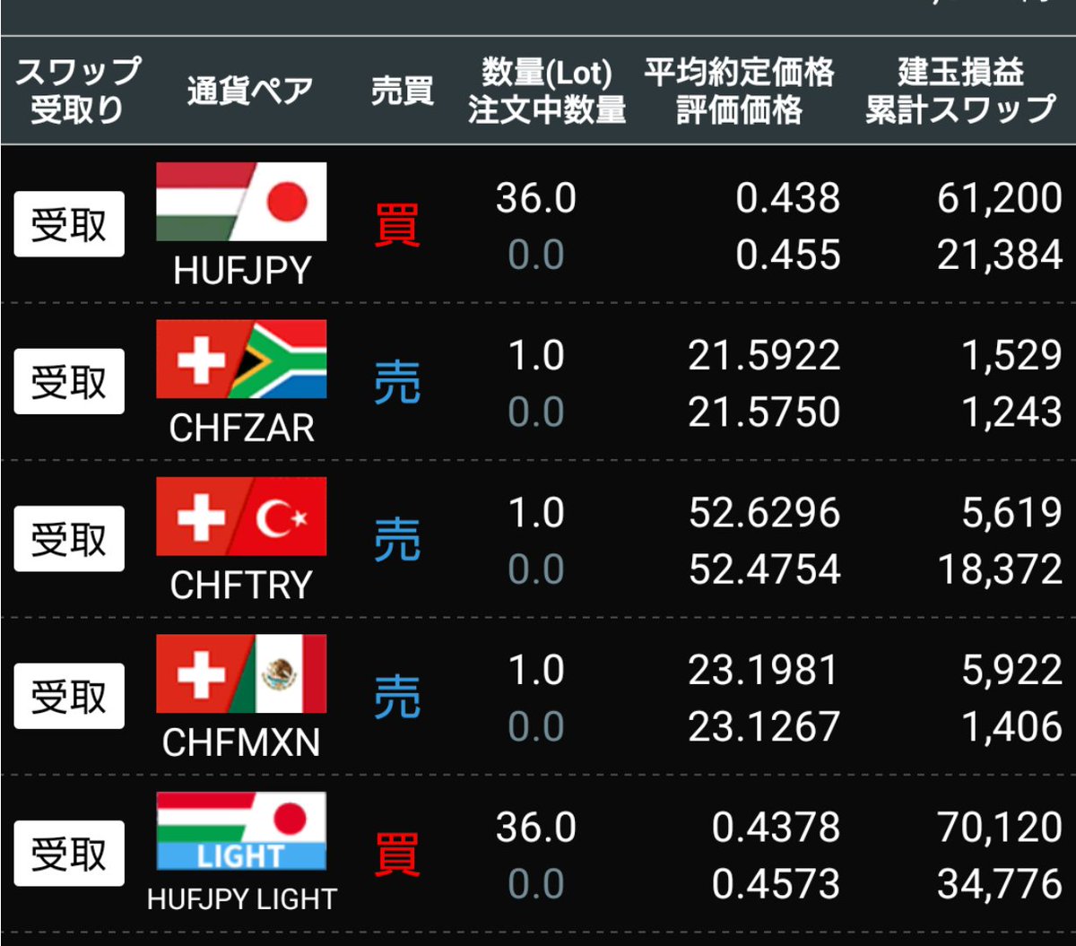 児山 将@FXトレーダー on X