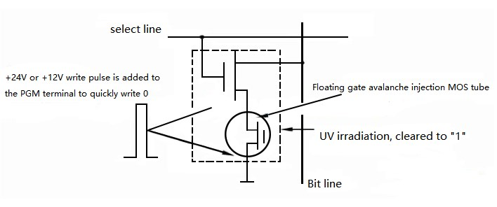 Introduction to Flash Memory bit.ly/47iseiz