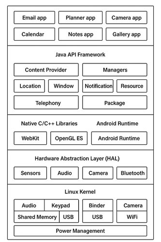 arxivsanitybot's tweet image. Global malware threats grow, with new Android ransomware posing major challenges. This study reviews machine learning techniques for detecting such threats, showcasing a comprehensive analysis of current research to develop robust anti-malware systems.