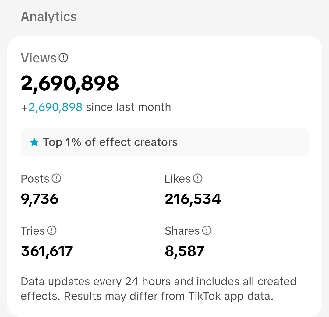 The Joe AR effect is cookin' on TikTok

vt.tiktok.com/ZSHcN8K2q9pyL-…