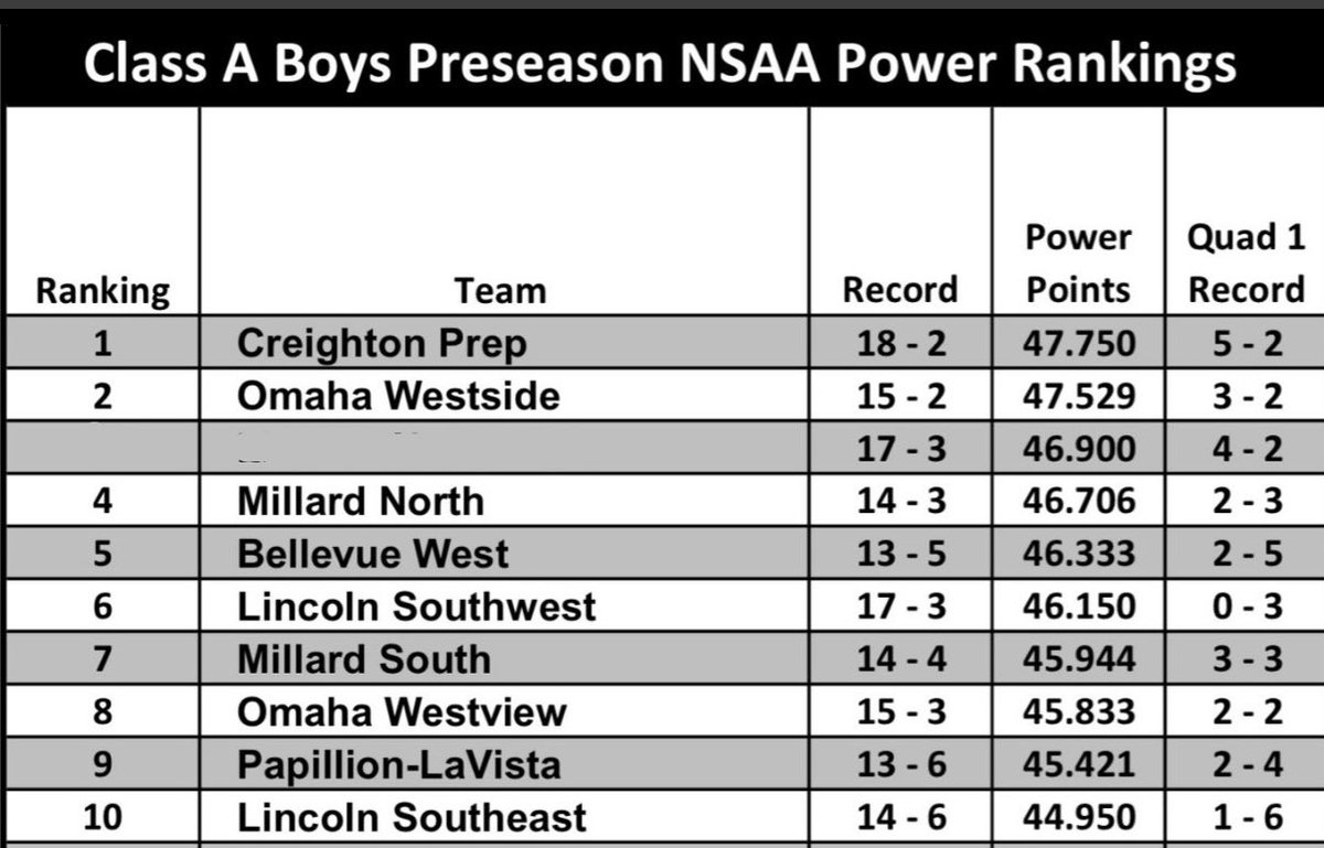 Barstool(BOYS BASKETBALL CHAMPS)HAWKS tweet media