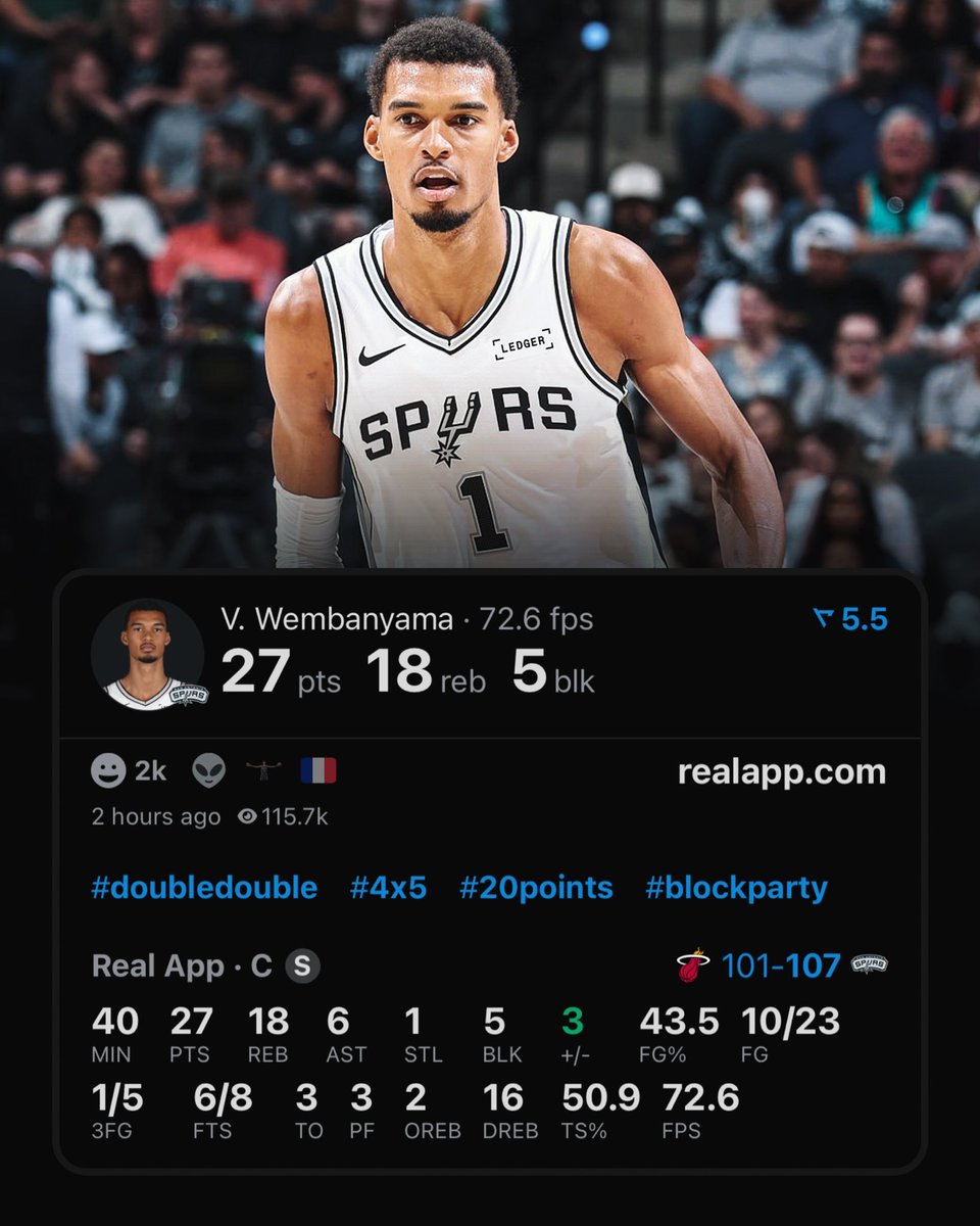 Victor Wembanyama now has the 7th most games in NBA history with:

25+ PTS
15+ REB
5+ AST
5+ BLK

He’s 21 years old…