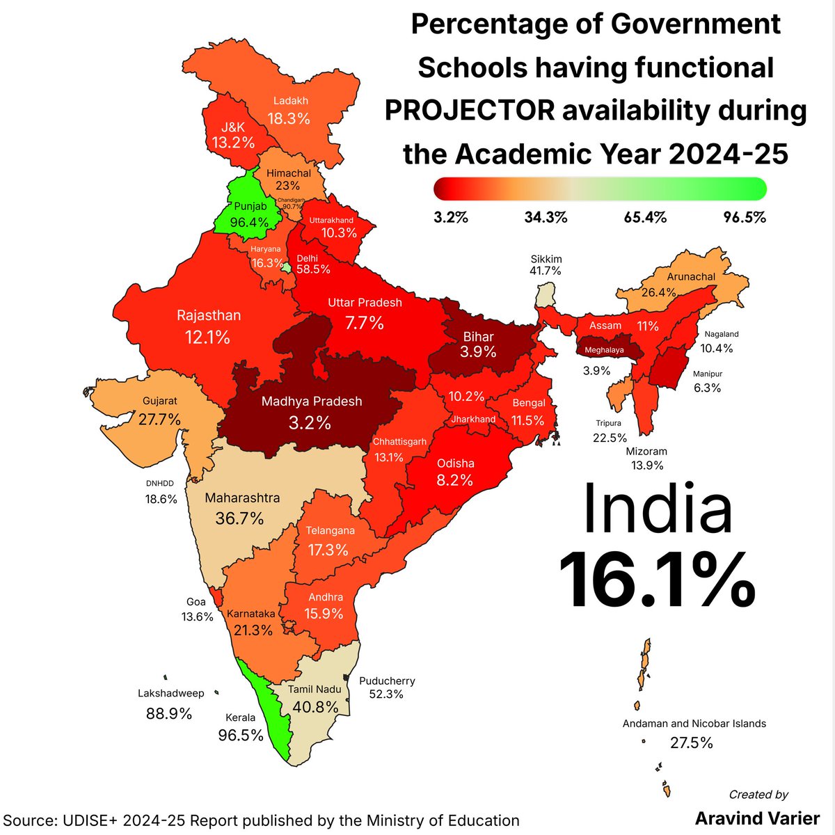 VarierAravind's tweet image. Percentage of Government Schools having functional PROJECTOR availability during the Academic Year 2024-25