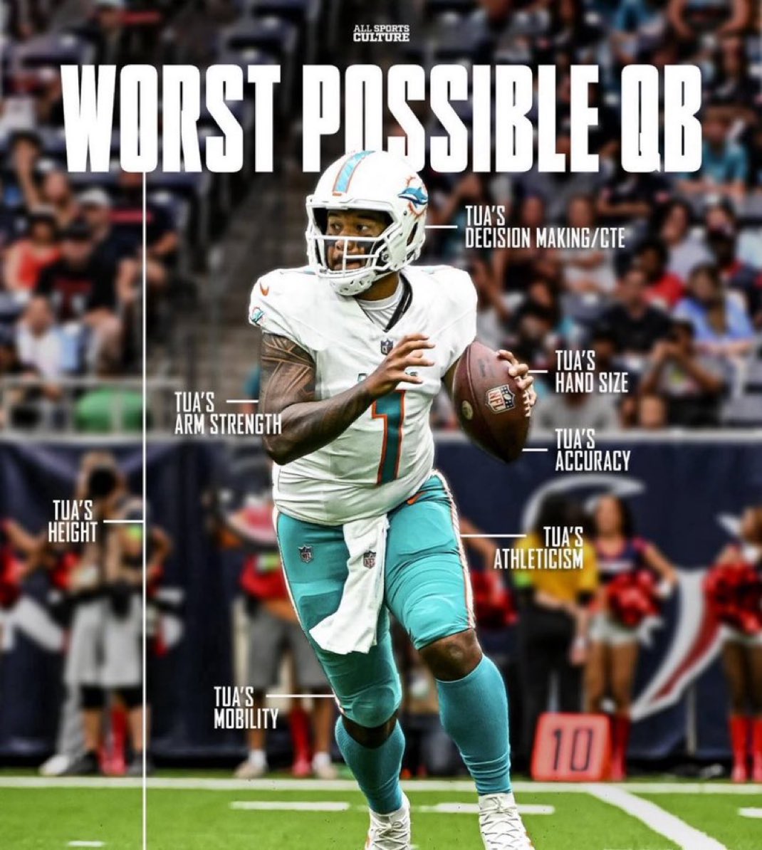 LakeShowYo's tweet image. Tua Tagovailoa tonight