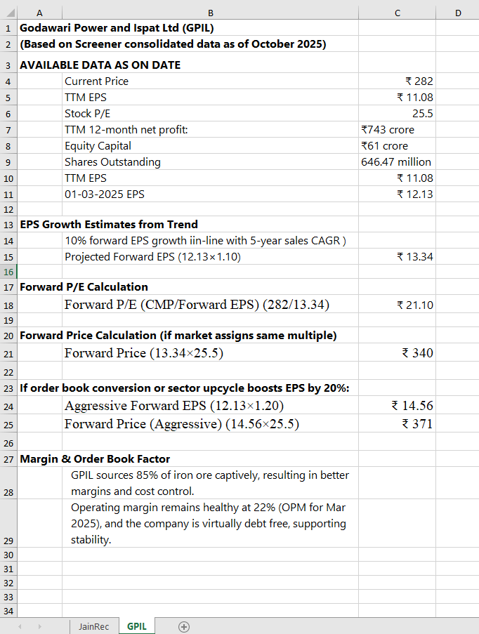 TradeologyD's tweet photo. Stock Study #GPIL Bull and bear scenario.
Not a buy #recomendation
#Learn_To_Earn
#gpil #StockToWatch #StockStudy #Fundamentals https://t.co/6JwMY1SCvo