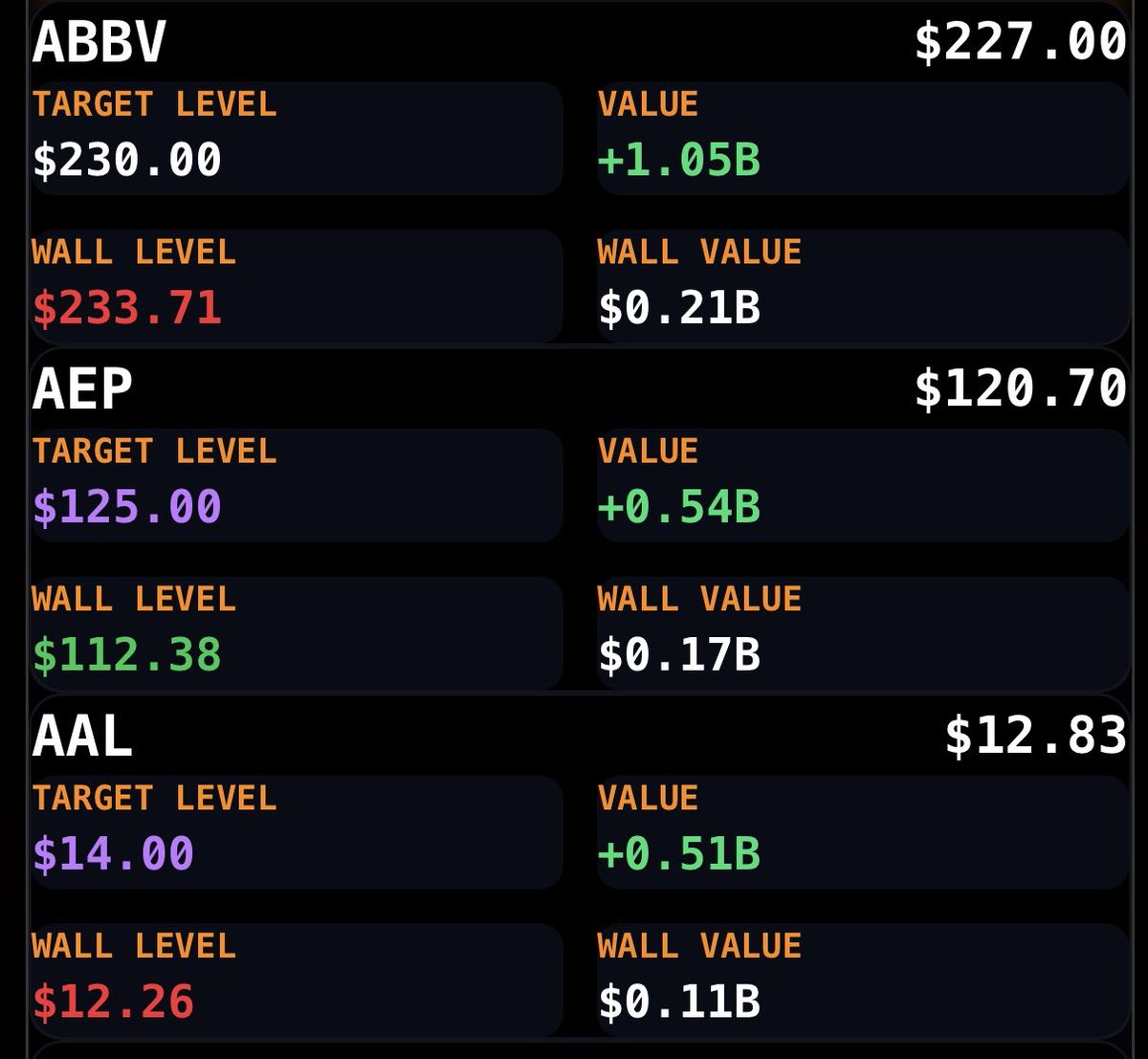 AlphaIntelEnt's tweet image. Pretty simple buy 11/21 Calls and wait for the targets to hit $SPY $TSLA $NVDA