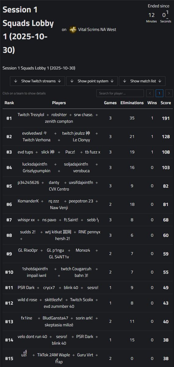 FIRST PLACE SQUAD FNCS (+$200k) <a href="/chasefv12/">srw chase</a> <a href="/Robstafn/">r</a> <a href="/compton171er/">c</a> Fuck My Day 1s <a href="/1xMuffin/">1xMuffin</a> FUCK YOU