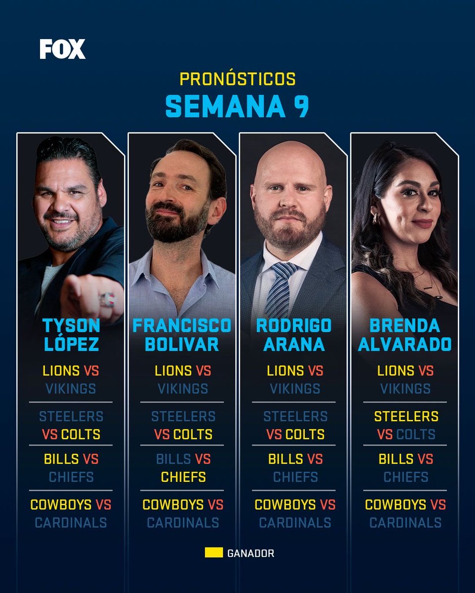 Una semana más en la 🏈#NFL… ¿Todos le creen a los ⭐️#Cowboys?

🎙️ <a href="/TYSONLOPEZ/">❤️‍🔥ᴛʏsᴏɴ ♛❤️‍🔥</a> 
🎙️ <a href="/mr_kirri/">pacobolivar</a> 
🎙️ <a href="/AranaRoa/">ᖇOᗪᖇIGO ᗩᖇᗩᑎᗩ</a> 
🎙️ <a href="/brendalvarado94/">Brenda Alvarado</a> 

#Picks