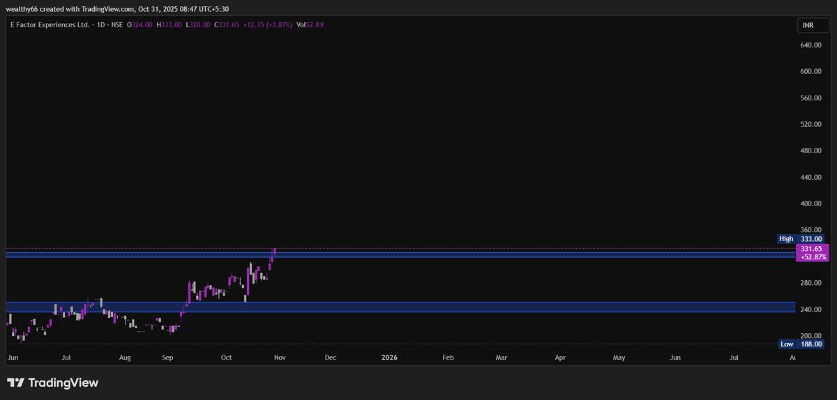 magical_tr57912's tweet image. #EFACTOR LTD ATH BREAKOUT STOCK  #STOCKTOWATCH