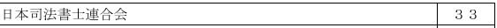 成年後見の改正パブコメのまとめがでてる。「日本司法書士連合会」なる団体からの意見があるんだが、法務省の脱字か連合会の脱字か・・・。

moj.go.jp/content/001449…