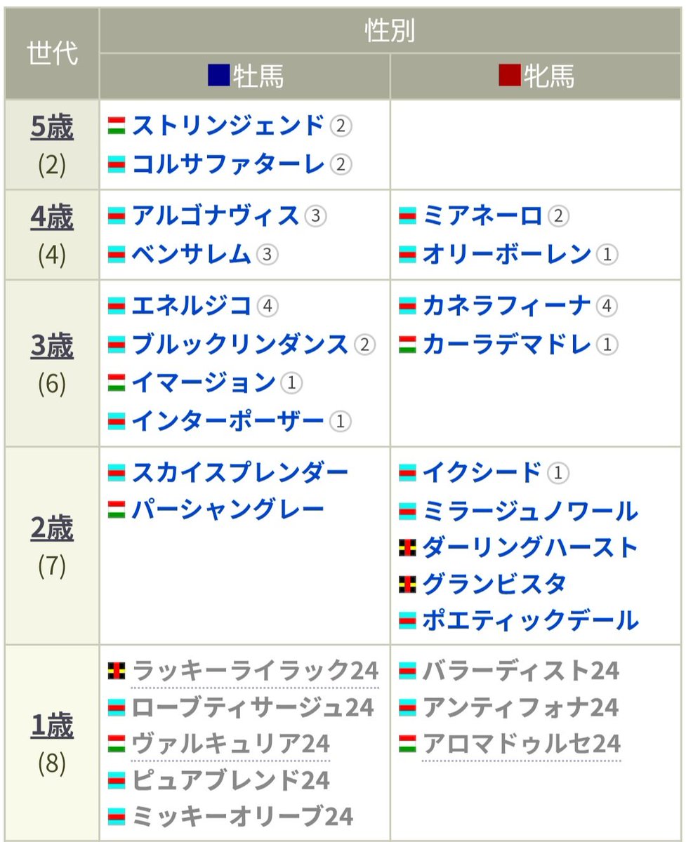 石飛(JRA馬主) tweet media