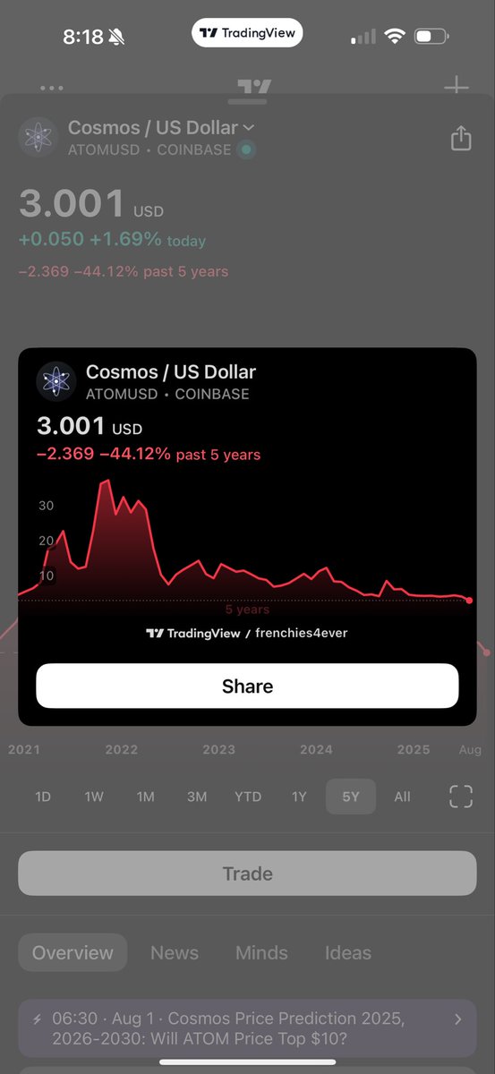 <a href="/SigmaAquarius/">Sigma77🇺🇲🪙</a> Bow down. 
You shall $ATONE

The most biblical event has NOT even taken place yet.