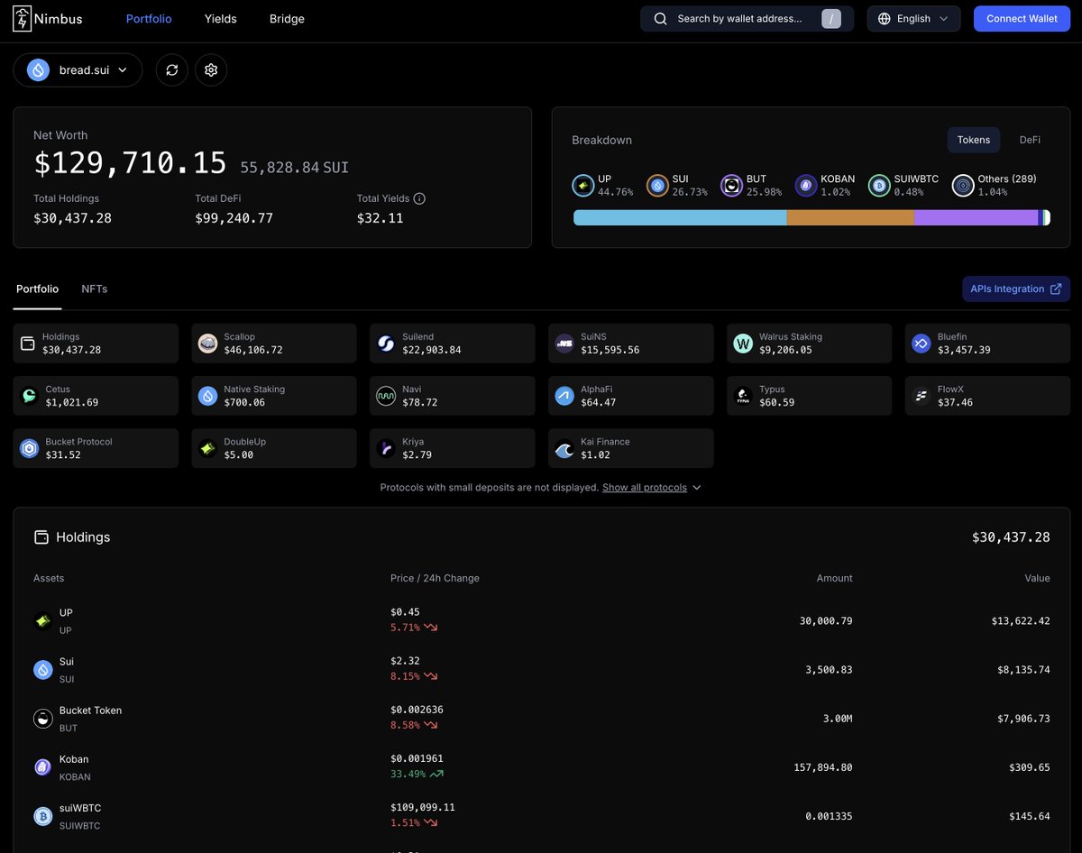 get_nimbus's tweet image. Sometime I enjoy checking some KOL portfolio to see how they&apos;re farming

Eg: this is @MrBreadSmith portfolio

Most of the defi he farm is in @Scallop_io 

👉 Link getnimbus.io/portfolio?type…