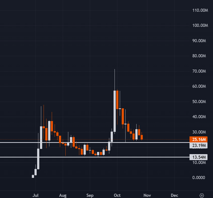Parody / Elon Musk tweet media