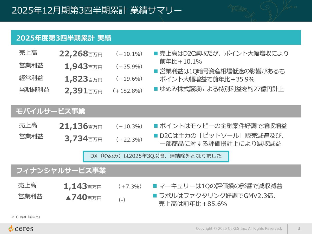 公式】株式会社セレス / IR（3696） (@Ceres_PR_IR) / Posts / X