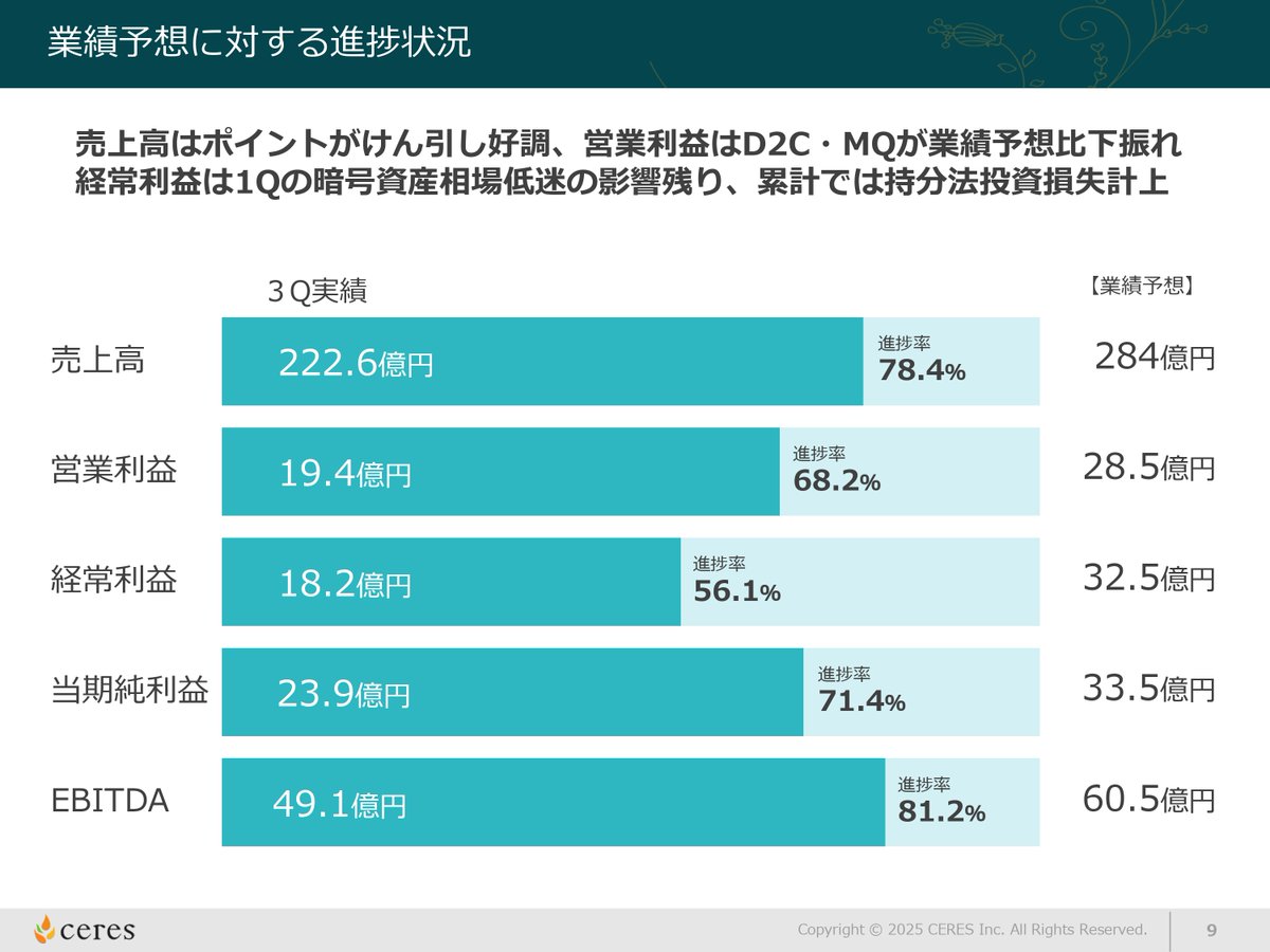 公式】株式会社セレス / IR（3696） (@Ceres_PR_IR) / Posts / X