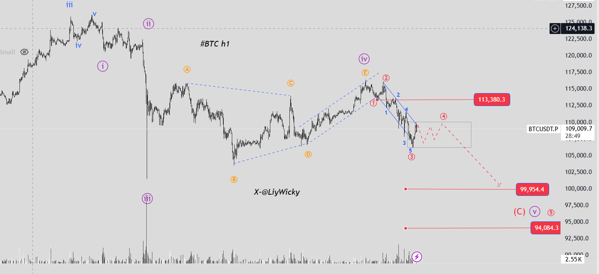 Liy Wicky tweet media