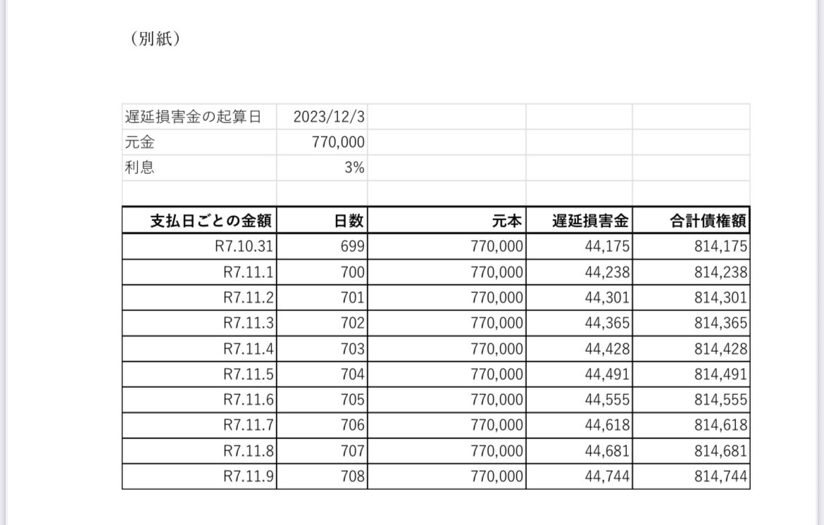 拝啓

あのちゃんへ

慰謝料の請求書をお送りいたしました。
お支払いお願い致します。