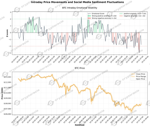 Cryptoracle tweet media