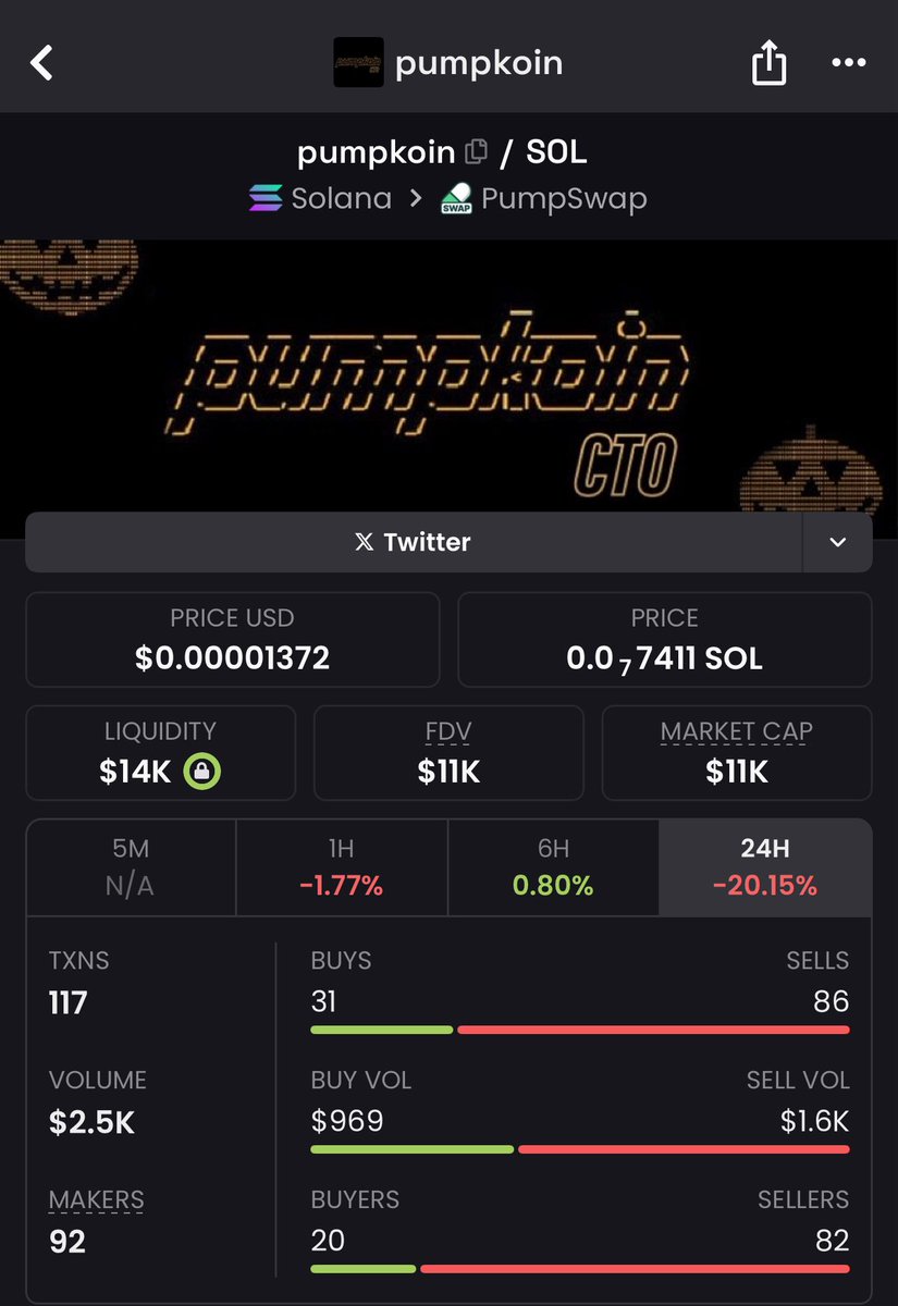 Just called $pumpkoin at $11K market cap! 🚀
Ultra-low cap with massive upside potential — early movers could catch a huge breakout. ⚡️
Charts are showing early bullish momentum and this gem is just getting started. 💎

#pumpkoin #Crypto #Altcoin #Moonshot #DeFiGems

Ca::