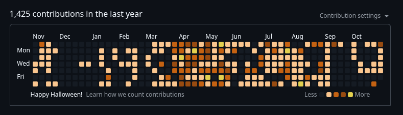 Luc27aV's tweet photo. GitHub Celebrates #Halloween2025 https://t.co/lAdE3gcBBl