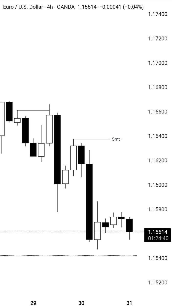 Conqueror_FFC's tweet image. $Eurusd

4h Keylevel
4h smt with GBP 1am
1h Keylevel

HTF - ITF
@vittorio_rossi_