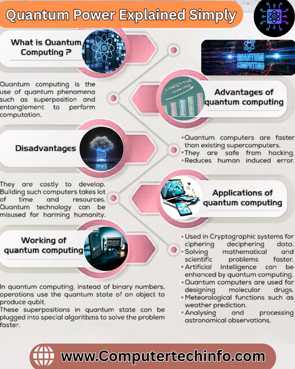 Computertech001's tweet image. 𝗤𝘂𝗮𝗻𝘁𝘂𝗺 𝗣𝗼𝘄𝗲𝗿 𝗦𝗶𝗺𝗽𝗹𝗶𝗳𝗶𝗲𝗱 𝗙𝗼𝗿 𝗘𝘃𝗲𝗿𝘆𝗼𝗻𝗲
💡 Quantum power uses qubits that can hold multiple states at once, making computing faster and smarter.
Visit Website : computertechinfo.com
 #QuantumComputing #FutureTech #Innovation