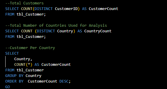 KenObech's tweet image. 7/12: SQL Analysis
Insights written in SQL.
Used:

- Aggregate &amp;amp; window functions

- Common Table Expressions (CTEs)

- Stored Procedures

- User-Defined Functions

Analyzed KPIs like total revenue, transactions, and NPS score.
#sqlanalytics