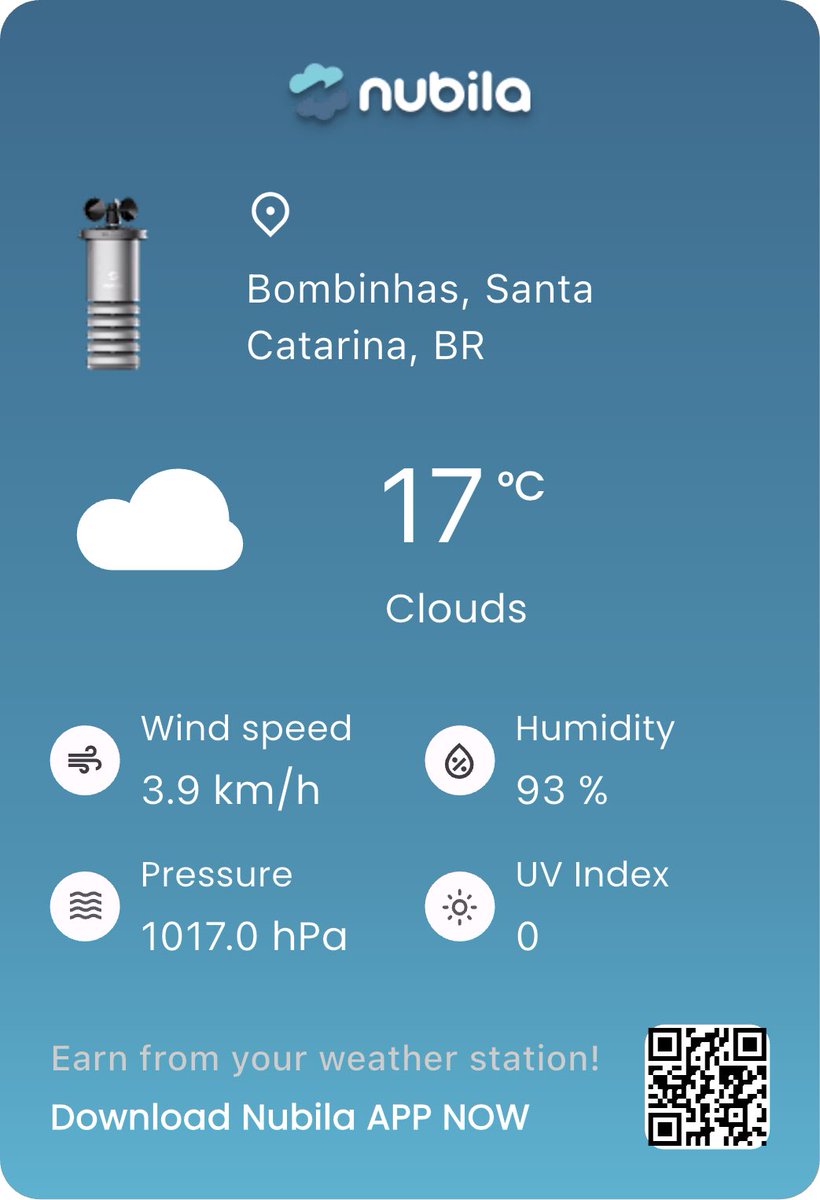 I'm sharing today's real-time weather from Bombinhas, Santa Catarina, BR on the <a href="/nubilanetwork/">Nubila Network</a>. 🌡️17°C, 💧93%, 💨3.9km/h, 📊1017.0hPa, ☀️UV:0. Join me and earn rewards for spreading real-world weather! 🌤️ #MarcoWeather #Nubila #WeatherToEarn