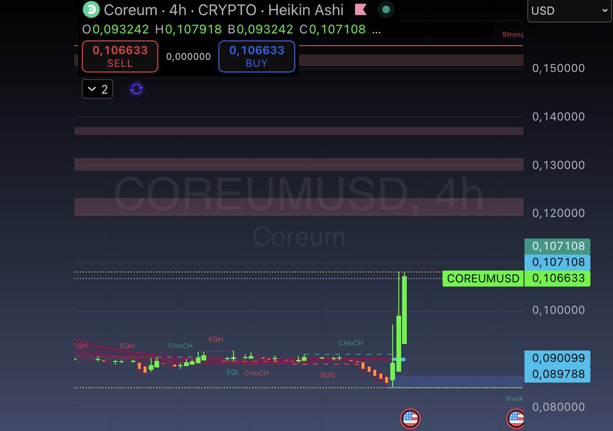 Rvt_Mat's tweet image. $COREUM 👁️