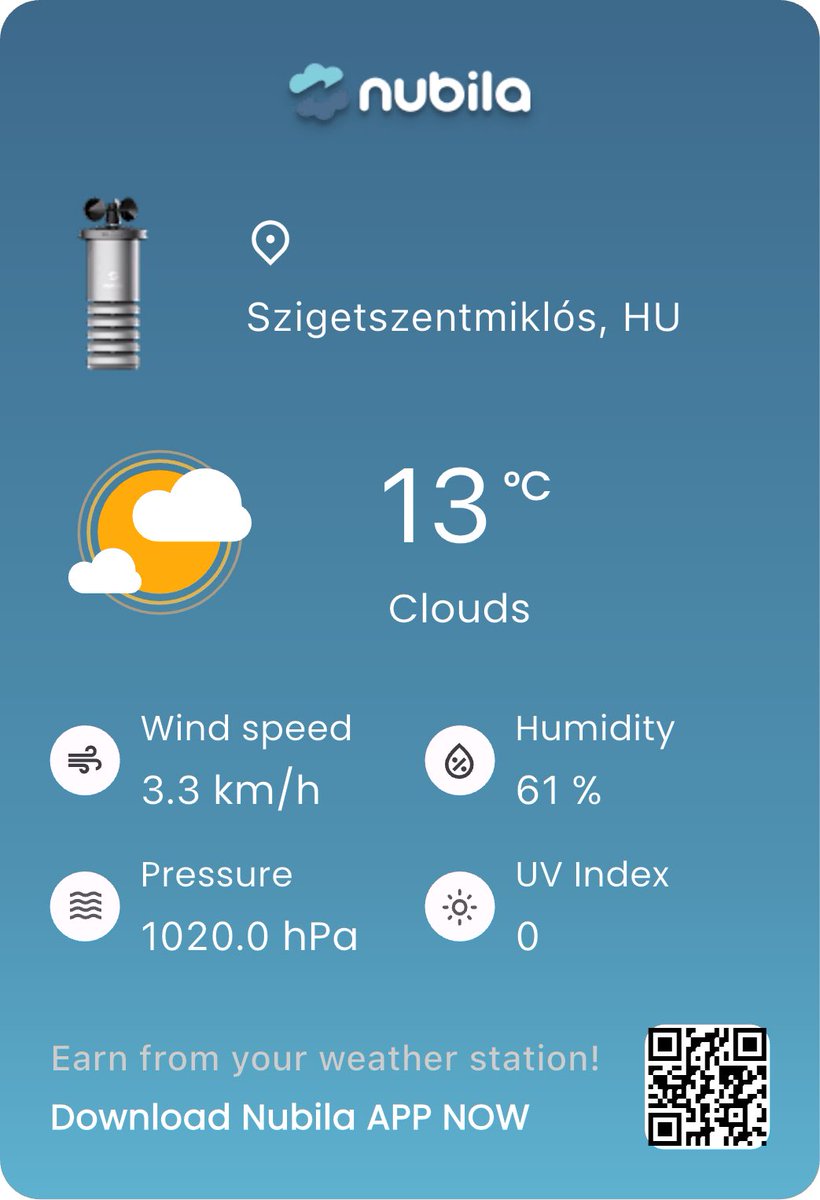 I'm sharing today's real-time weather from Szigetszentmiklós, HU on the <a href="/nubilanetwork/">Nubila Network</a>. 🌡️13°C, 💧61%, 💨3.3km/h, 📊1020.0hPa, ☀️UV:0. Join me and earn rewards for spreading real-world weather! 🌤️ #MarcoWeather #Nubila #WeatherToEarn
