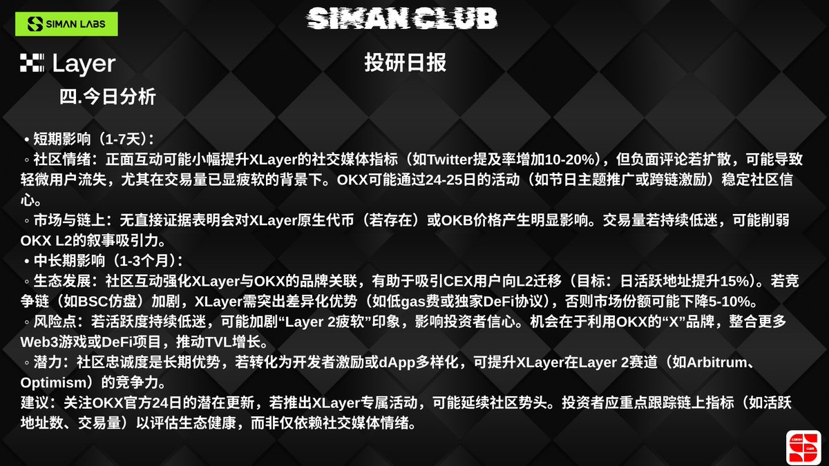 X Layer 投研深析：Aave 部署预期 + PROVE Launch，Layer2 赛道的机会与挑战？
在 Layer2 竞争格局中，X Layer 的链上数据、生态进展与社区情绪正呈现多重看点。今天我们从投研视角，拆解它的现状、潜在机会与风险！
一、链上指标：中性偏弱下的细节洞察
根据 DeFiLlama 最新数据（截至 00:21 HKT），X