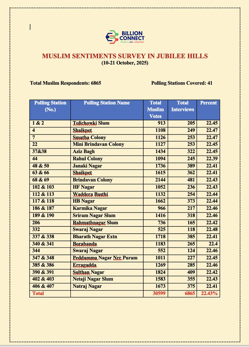 Billion Connect tweet media
