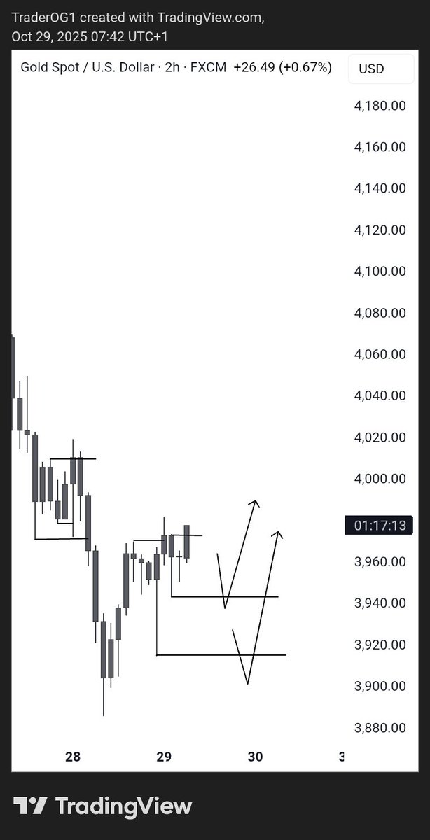 traderOG3's tweet image. UNTO THE NEXT ONE 🕐 
+1rr