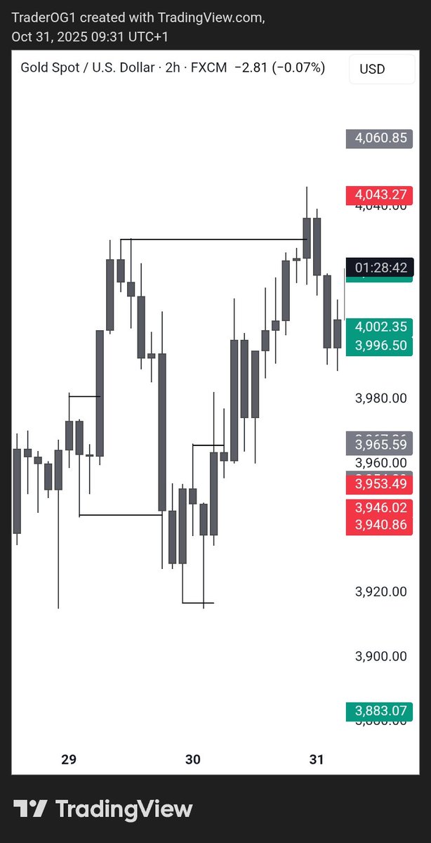 traderOG3's tweet image. UNTO THE NEXT ONE 🕐 
+1rr