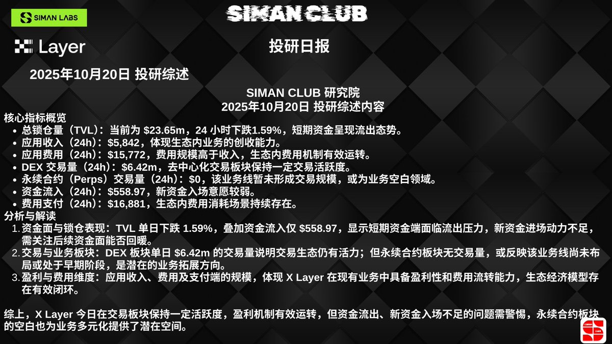 X Layer 投研深析：链上集成 + 三阶段路线，Layer2 赛道的破局者？
在 Layer2 竞争白热化的当下，X Layer 凭借OKX 背书、清晰路线图和生态动作，正成为赛道里的一匹黑马。今天我们从投研视角，拆解它的现状、进展与未来潜力！
一、链上重磅更新：KuCoin Wallet 集成，用户与生态双赋能
X Layer