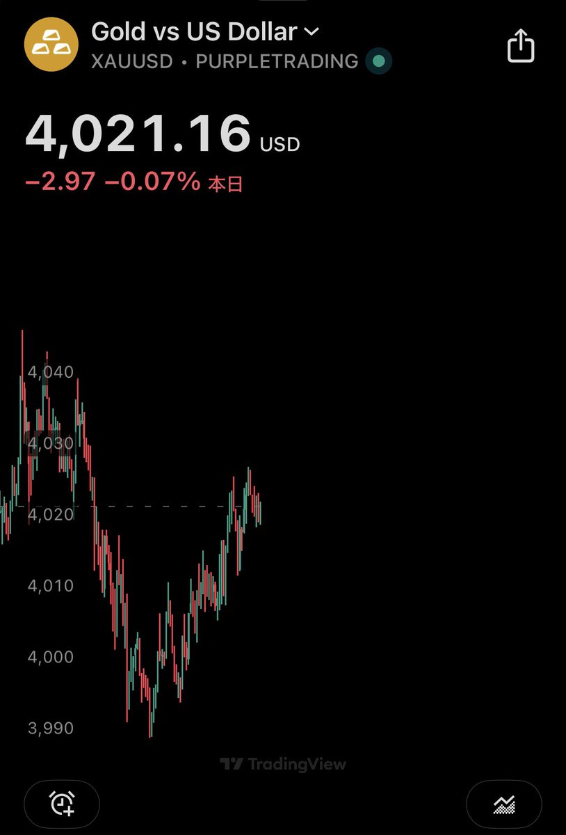 robin_lib's tweet photo. TradingViewでpurpletrading選べる！！
fintokeiのチャートが見れて最高じゃないか。 https://t.co/teNiOIRBOA