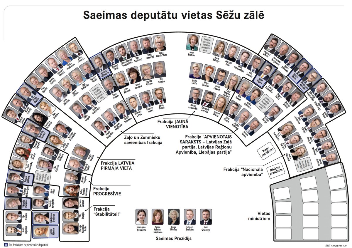 A kā viņus te sasēdina? Meitenes priekšā, huligāni pēdējā rindā? Kāpēc ZZS un AS pirmajā rindā ir vieni vienīgi veči?