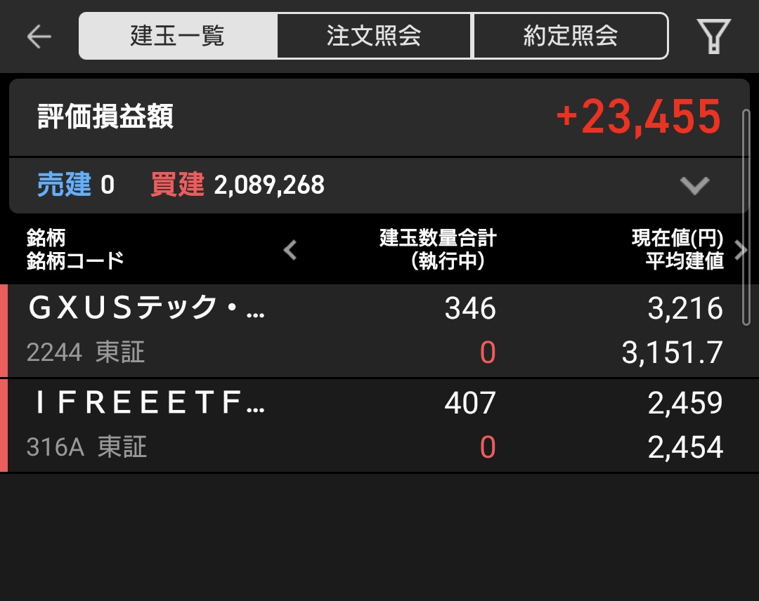 投資現場猫 2244/FANG+ on X