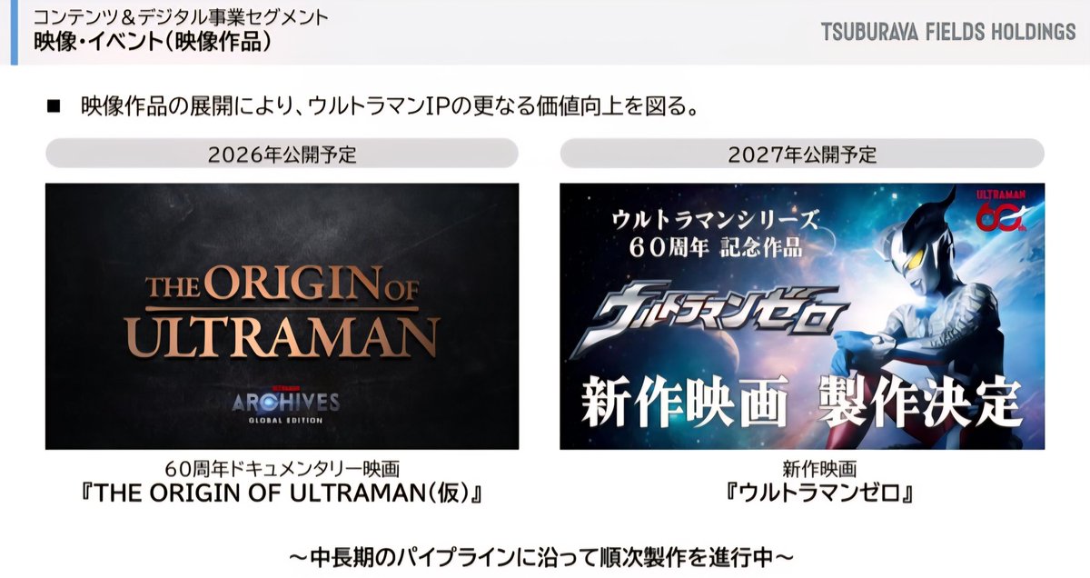 2026年公開｢60周年ドキュメンタリー映画 THE ORIGIN OF ULTRAMAN（仮）｣

2027年公開｢ウルトラマンゼロ新作映画｣

円谷フィールズホールディングス株式会社「2026年3月期 中間期決算説明資料」
tsuburaya-fields.co.jp/ir/j/files/pre…