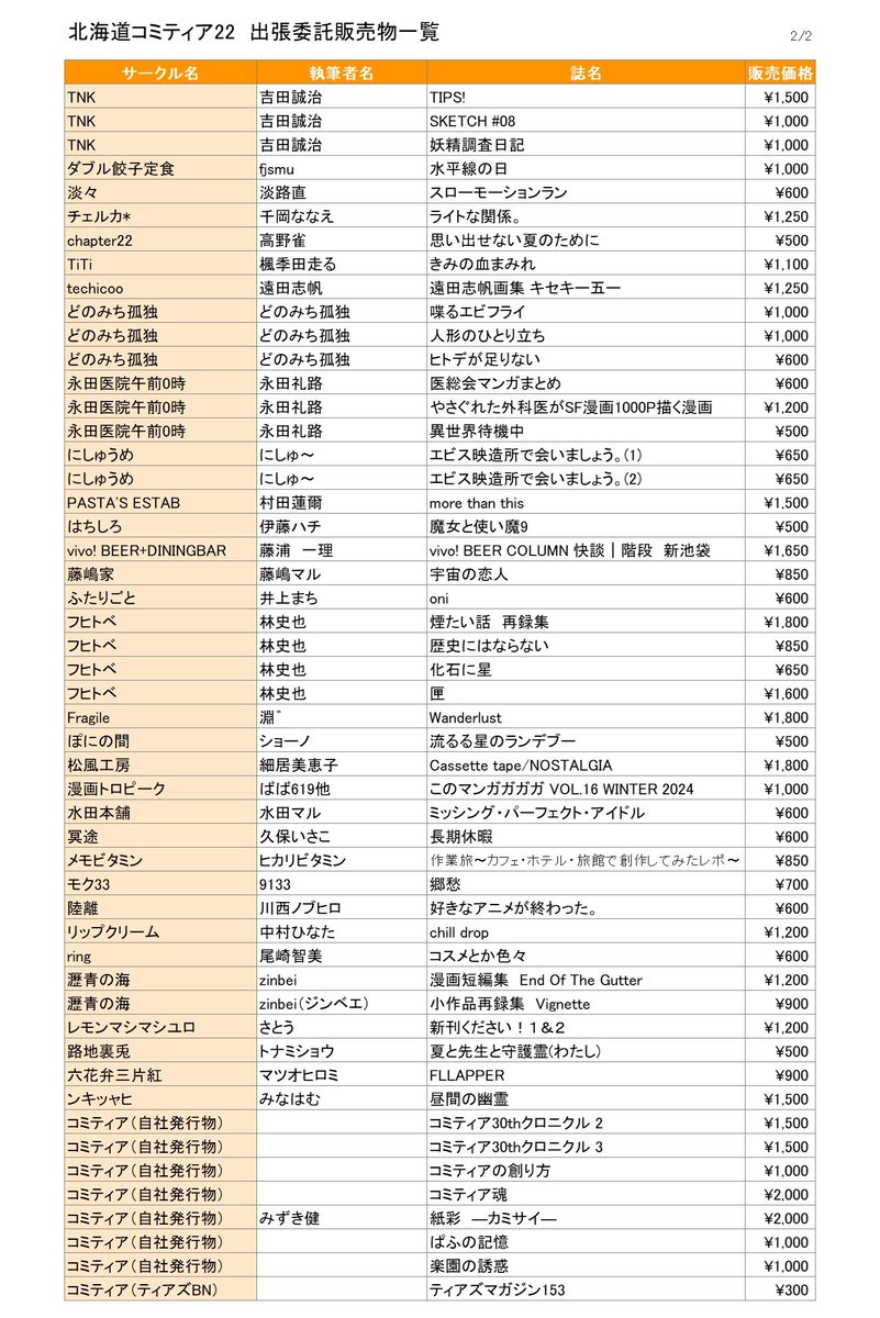 COMITIAofficial's tweet image. 11/3（月祝）は札幌コンベンションセンターにて「北海道COMITIA22」 @Elysian_ が開催されます
elysian.dojin.com/h-comitia/inde…

コミティア実行委員会も「東京COMITIA出張委託コーナー」として出展します
販売物一覧は画像をご確認ください

ご来場予定の方はぜひお立ち寄りください！(A)#北ティア