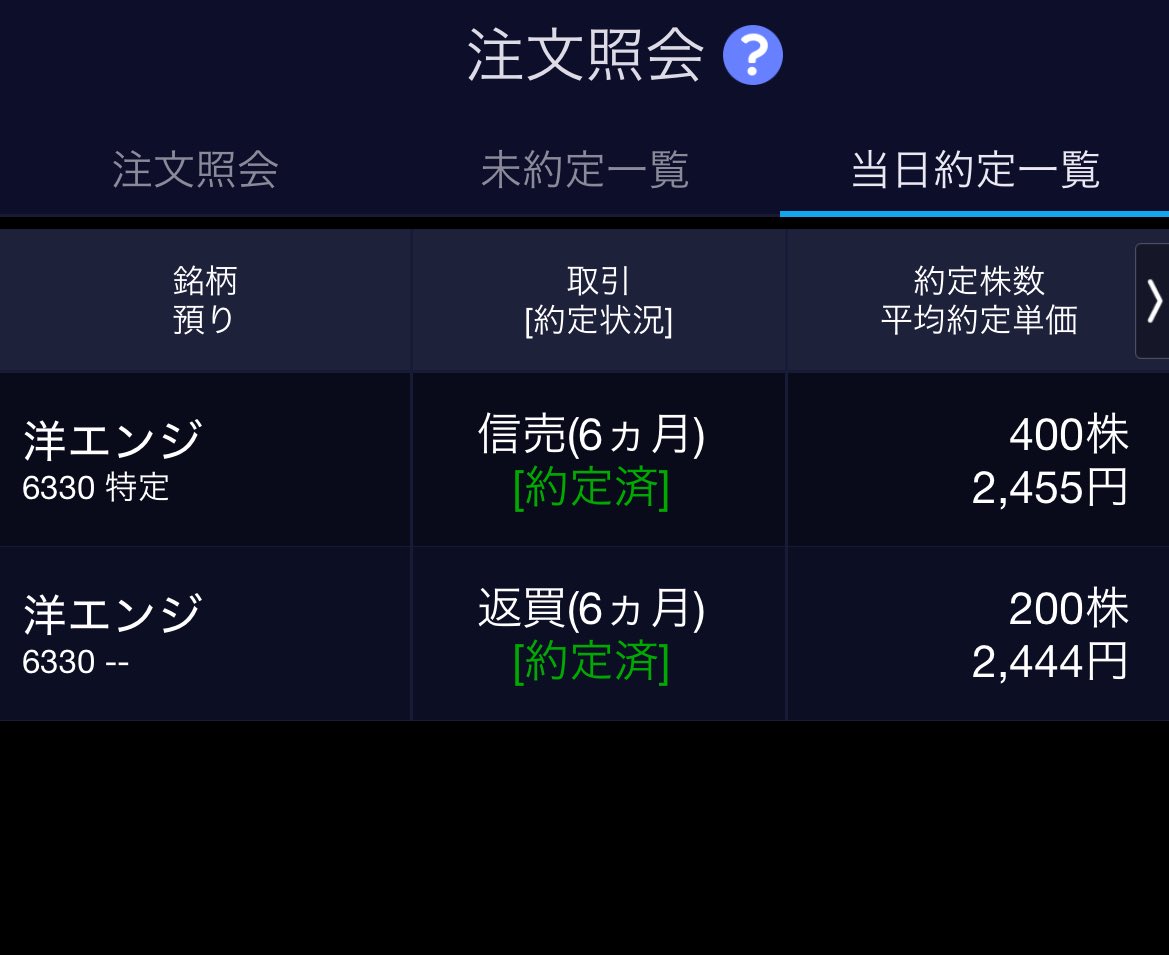 beginner5105's tweet image. 【10/31 取引記録】

■銘柄 :東洋エンジニア(6330)
■結果：+2,200円　

朝の出だしで利確し、その後はマイナスになってしまいました、損切り出来ずマイナス2万で持ち越しです😓

#投資初心者  #株式投資