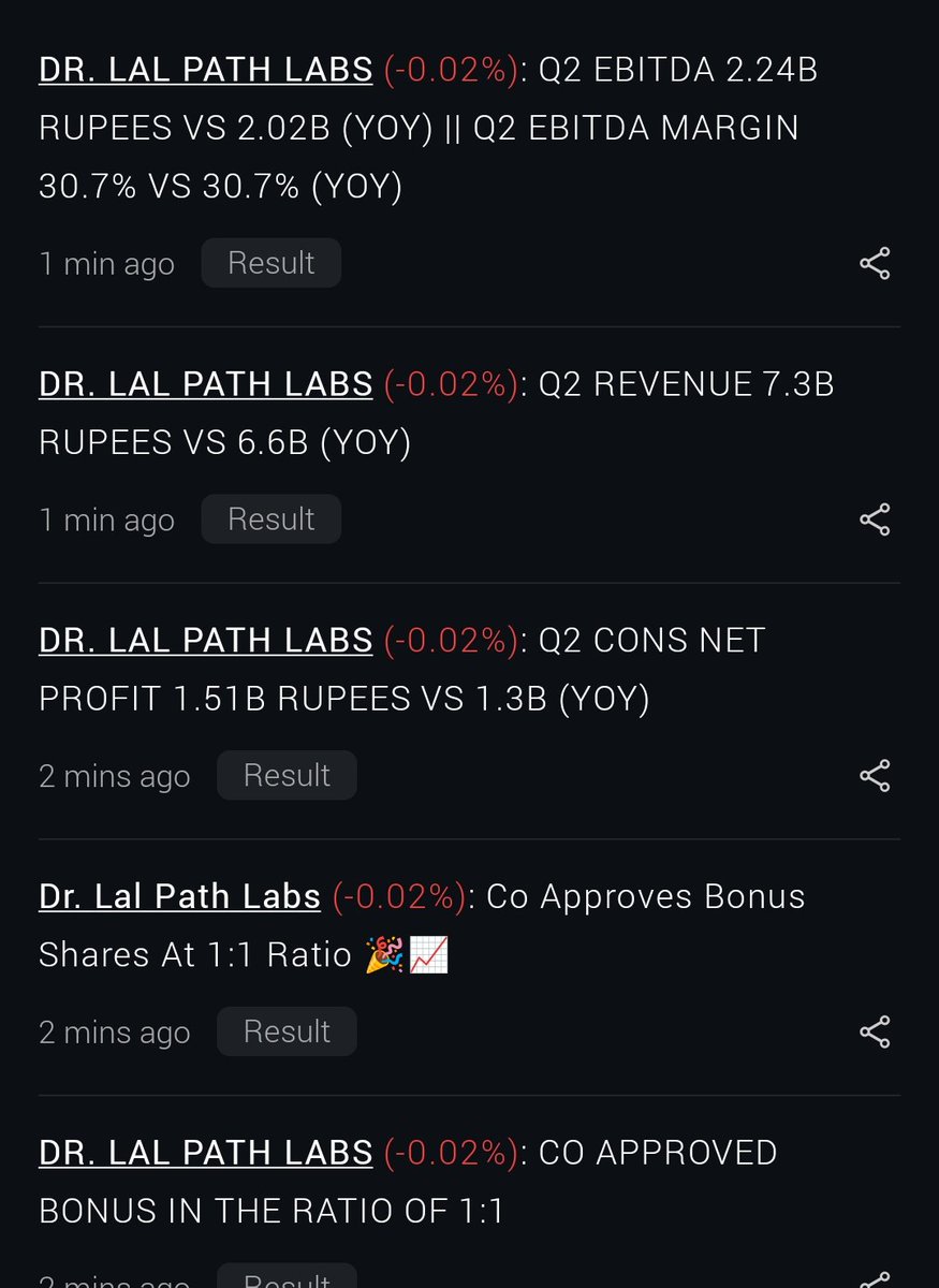 stocktalk20's tweet image. #Drlalpathlab has announced result👇